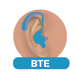Audífonos BTE