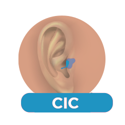 Audífonos CIC