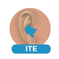 Audífonos ITE